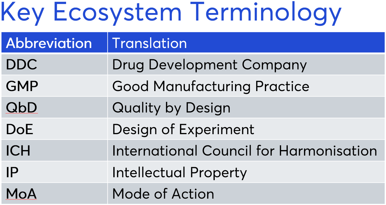 Leading AI Through QbD
