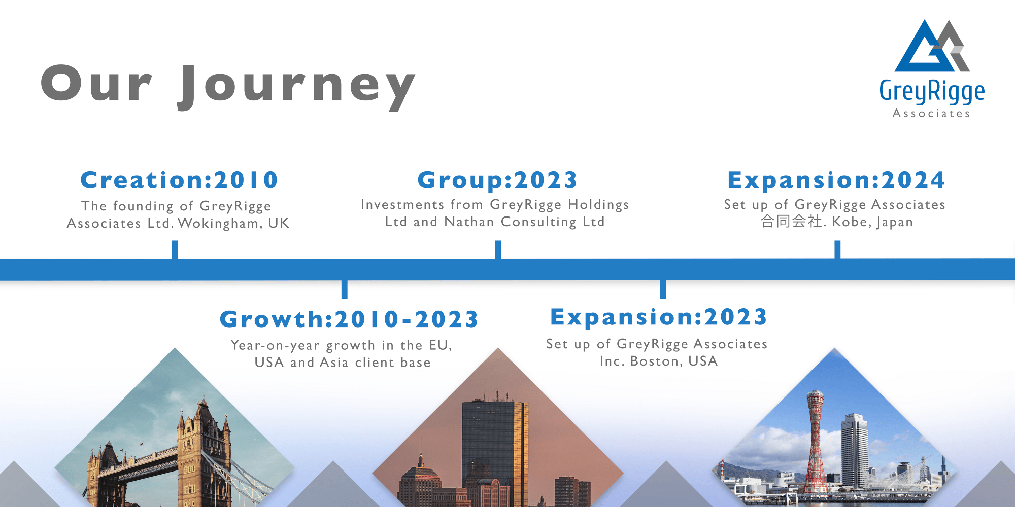 Our Journey